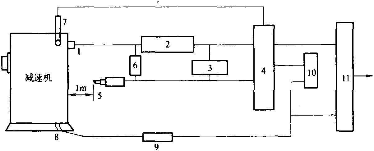 1.1.4 技術(shù)診斷的工程應(yīng)用